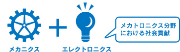 メカトロニクス分野における社会貢献 メカニクス エレクトロニクス